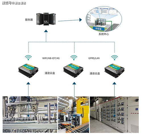 能源能耗監(jiān)測分析系統(tǒng)產(chǎn)品方案及信息系統(tǒng)運行維護服務